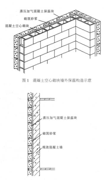 德阳蒸压加气混凝土砌块复合保温外墙性能与构造
